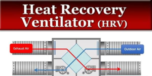 Residential Heat Recovery Ventilation Systems