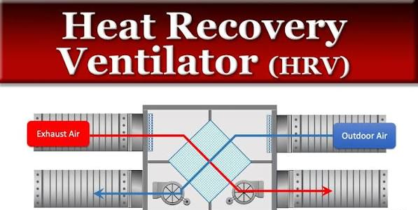 Residential Heat Recovery Ventilation Systems